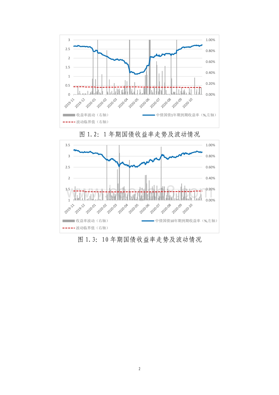 2020年10月债券市场风险监测报告.pdf_第4页