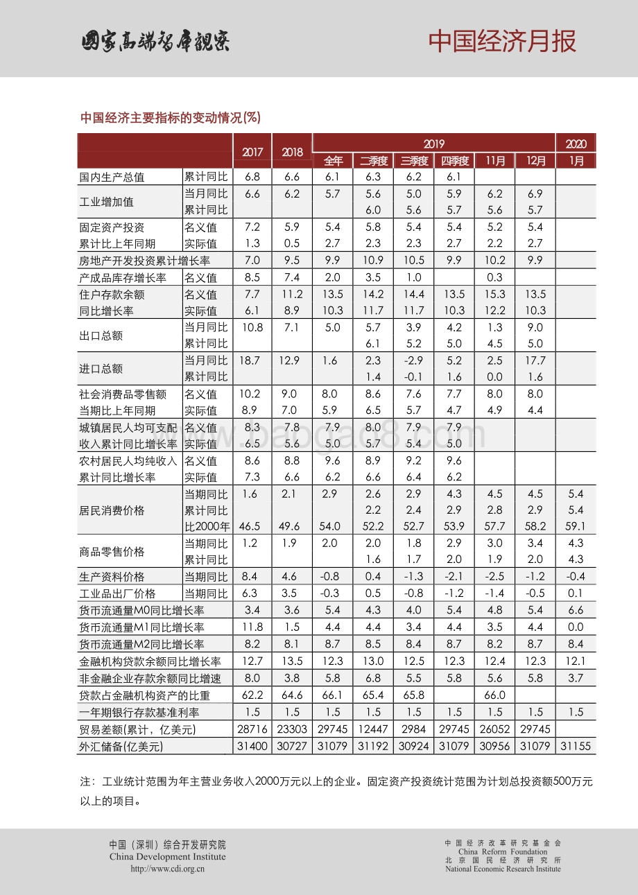 2020年第二期中国经济月报.pdf_第3页