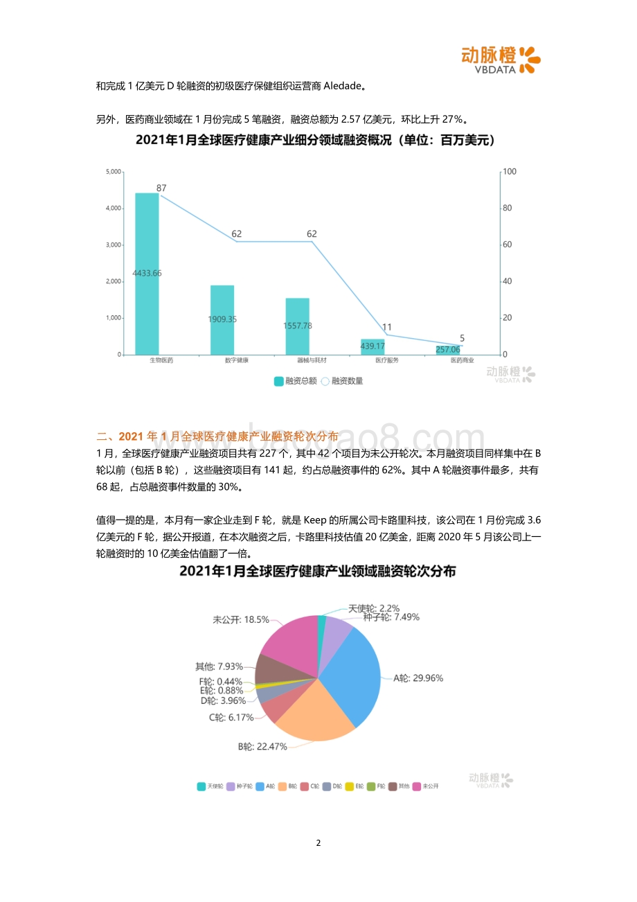 2021年1月全球医疗健康投融资月报.pdf_第2页