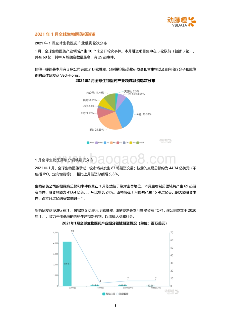 2021年1月全球医疗健康投融资月报.pdf_第3页