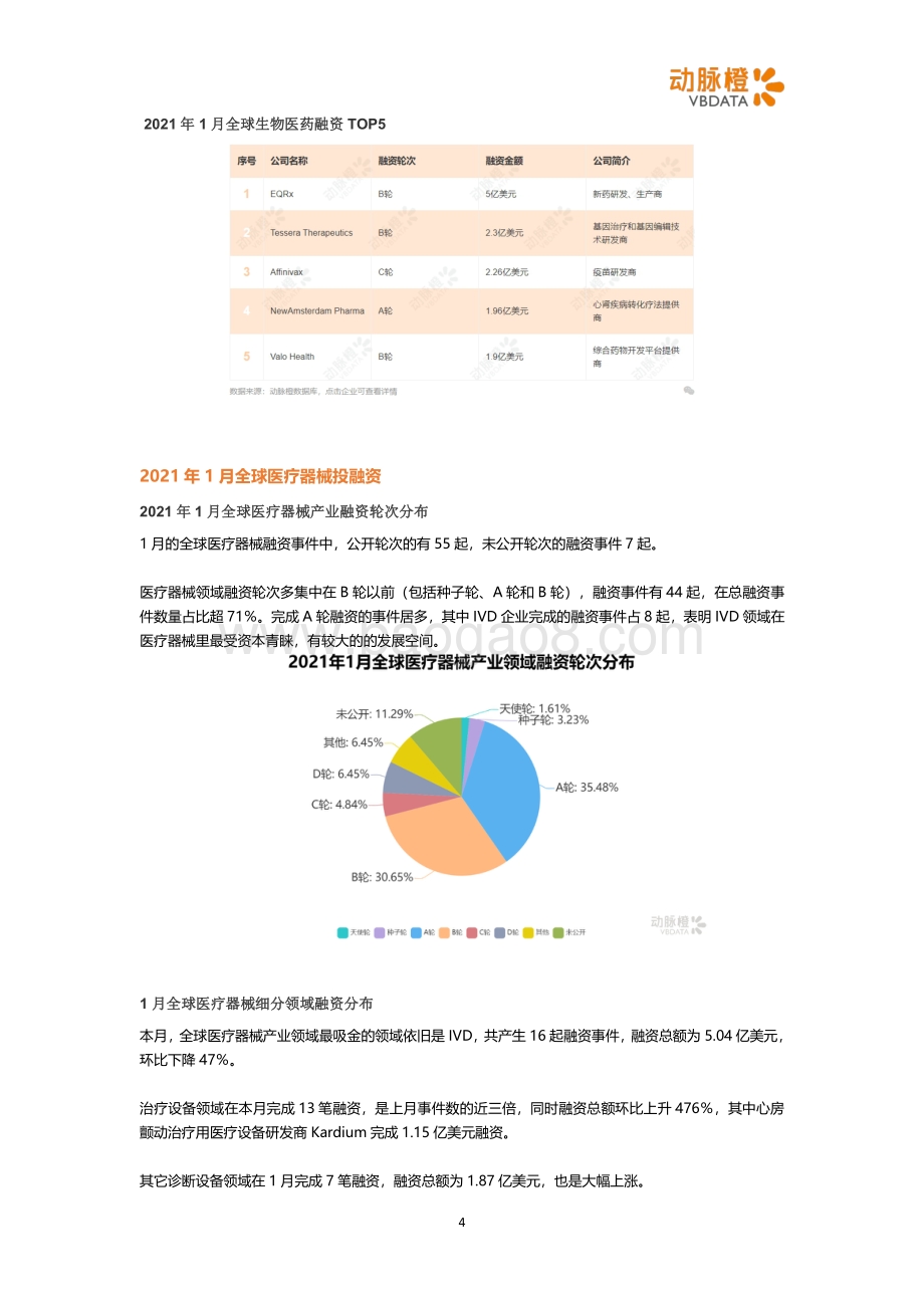 2021年1月全球医疗健康投融资月报.pdf_第4页
