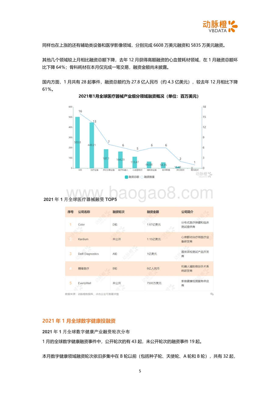 2021年1月全球医疗健康投融资月报.pdf_第5页