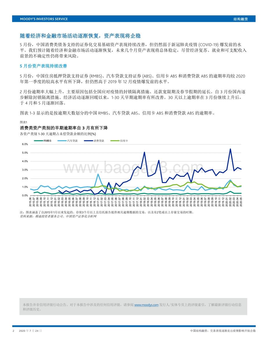中国结构融资：交易表现逐渐走出疫情影响开始企稳.pdf_第2页