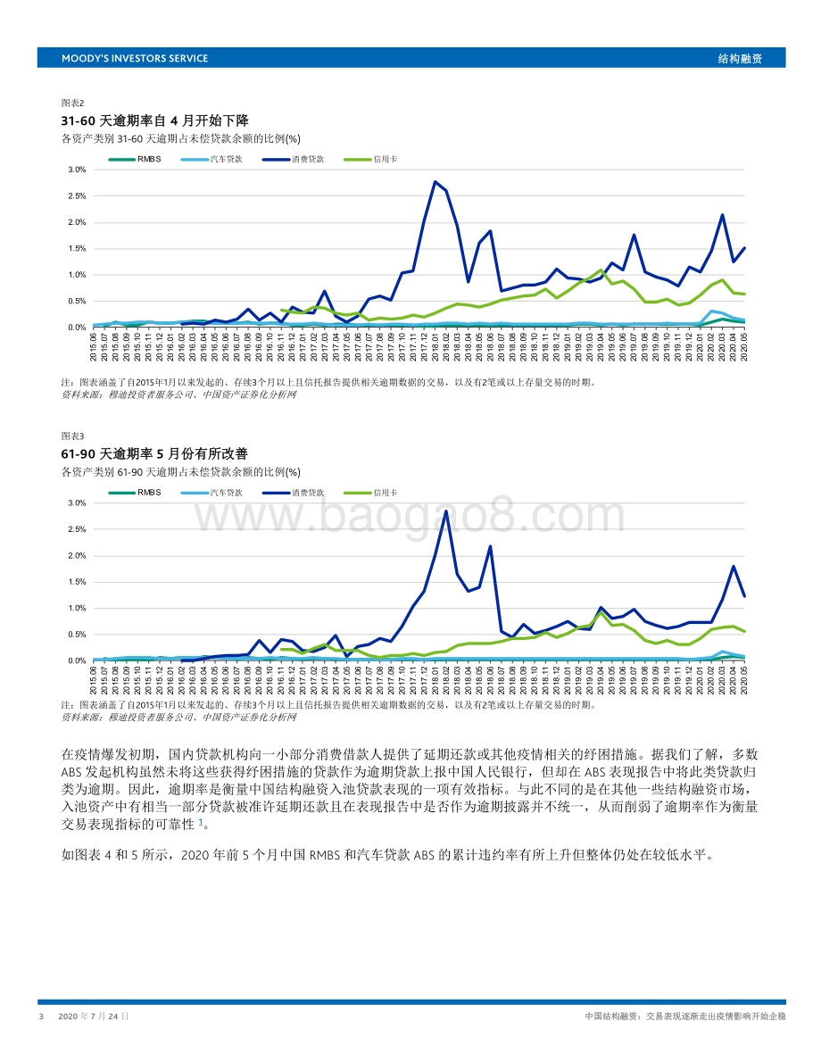 中国结构融资：交易表现逐渐走出疫情影响开始企稳.pdf_第3页