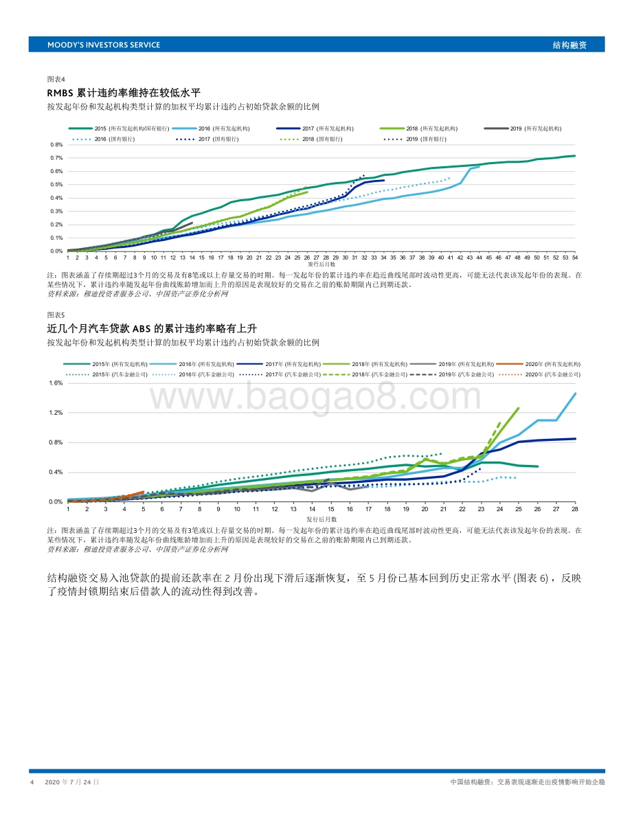 中国结构融资：交易表现逐渐走出疫情影响开始企稳.pdf_第4页