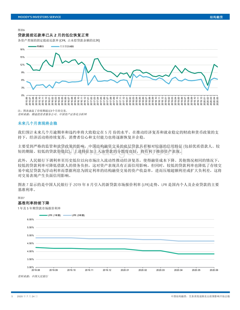 中国结构融资：交易表现逐渐走出疫情影响开始企稳.pdf_第5页