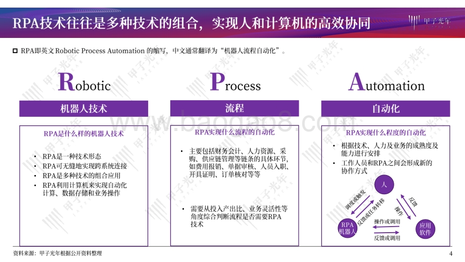 2021年中国RPA服务行业发展报告.pdf_第4页