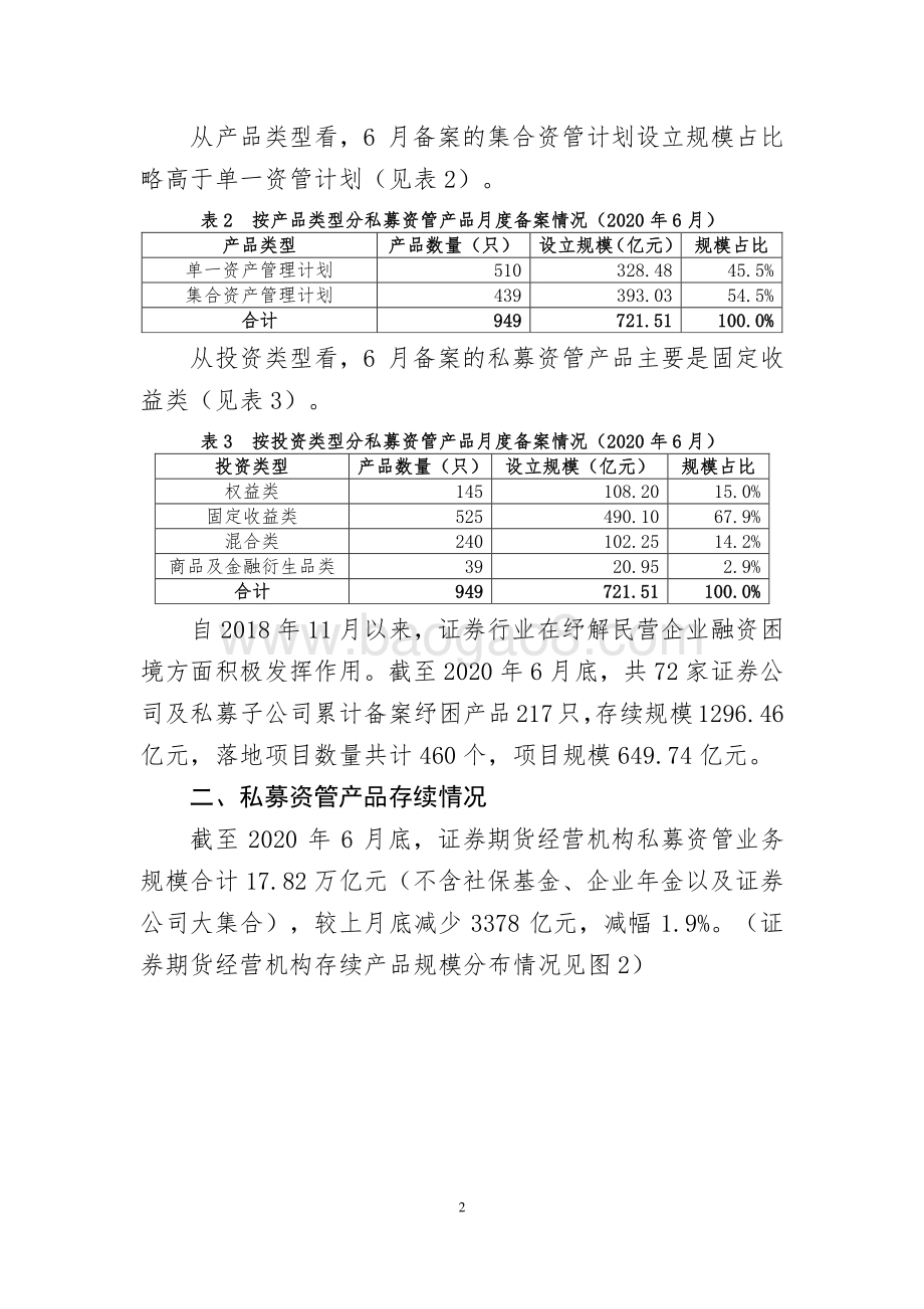 2020年6月证券期货经营机构私募资管产品备案月报.pdf_第2页