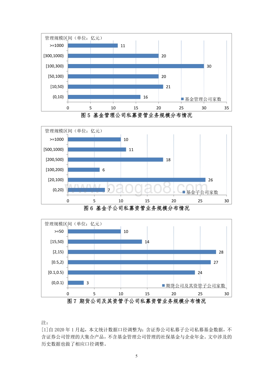 2020年6月证券期货经营机构私募资管产品备案月报.pdf_第5页