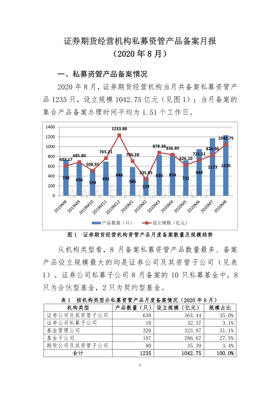 2020年8月证券期货经营机构私募资管产品备案月报.pdf_第1页