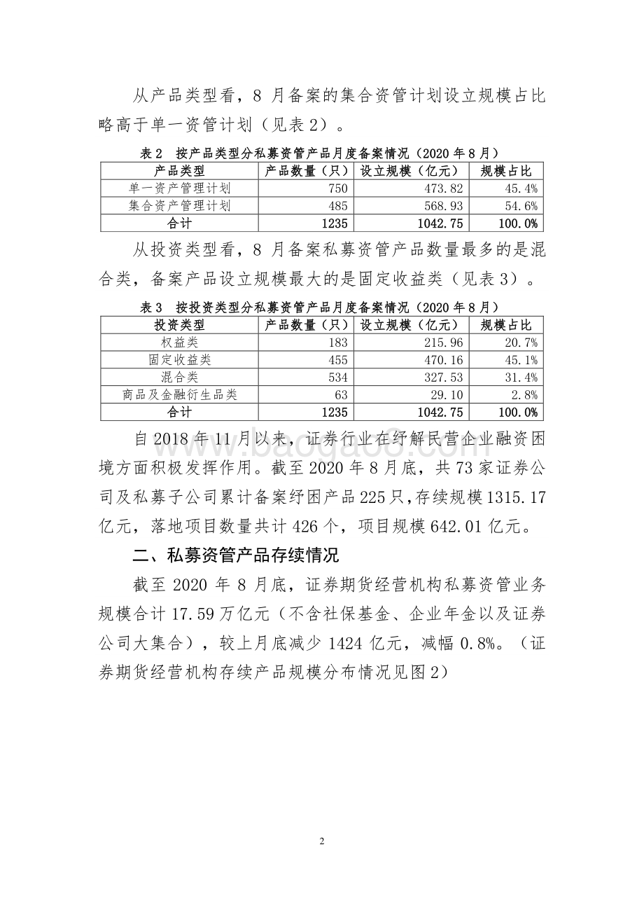 2020年8月证券期货经营机构私募资管产品备案月报.pdf_第2页