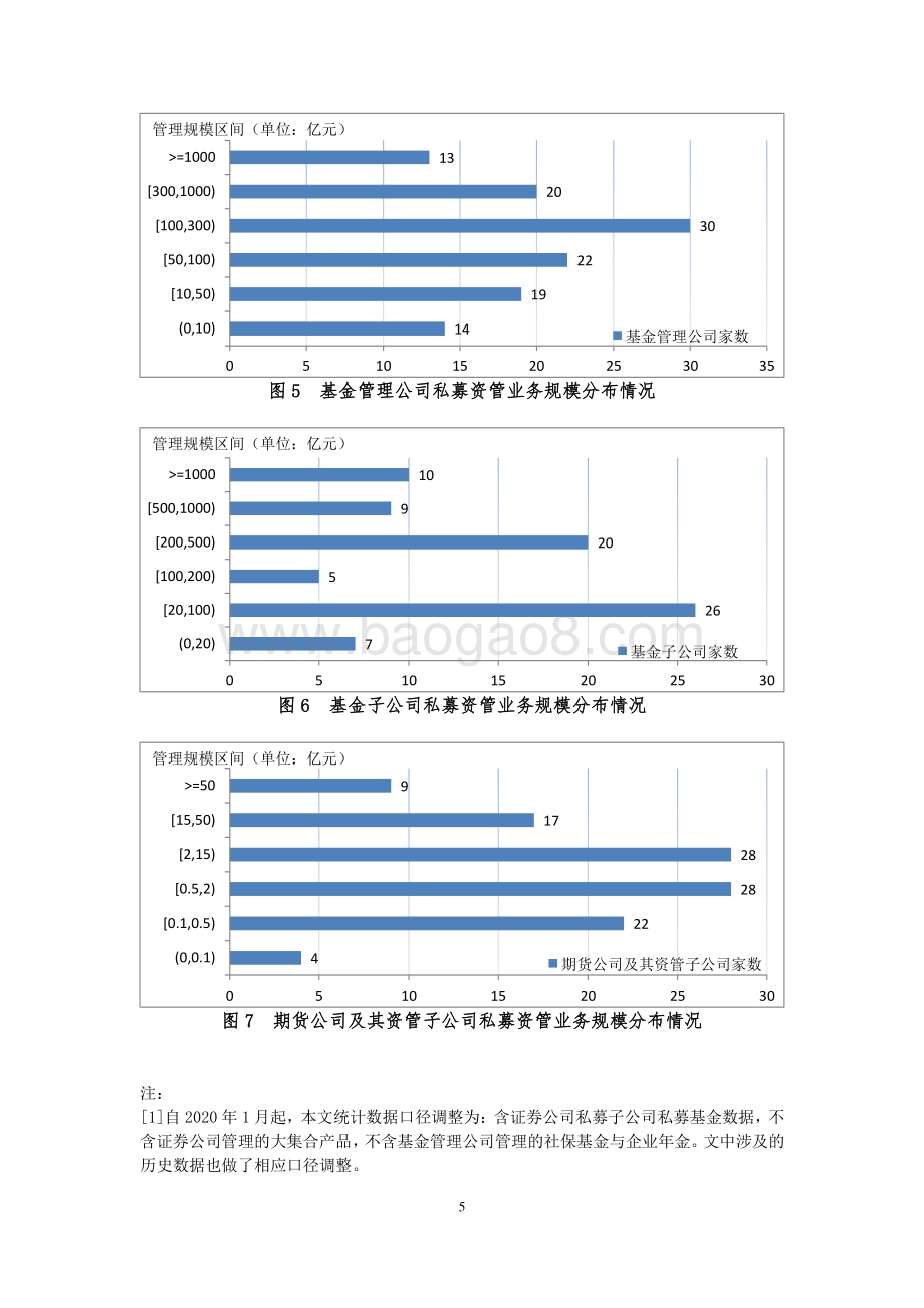 2020年8月证券期货经营机构私募资管产品备案月报.pdf_第5页