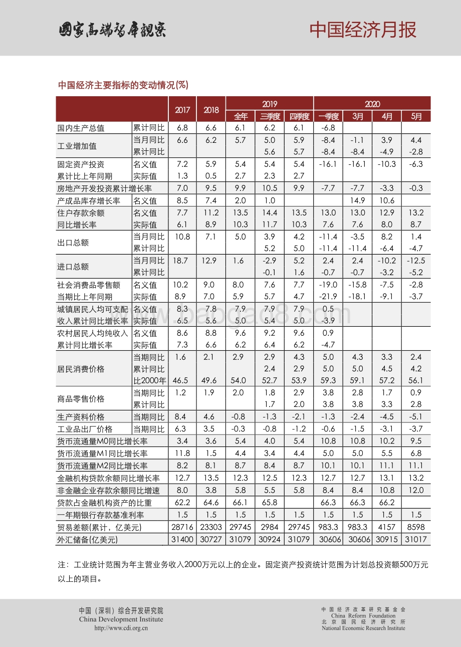 2020年第六期中国经济月报.pdf_第4页