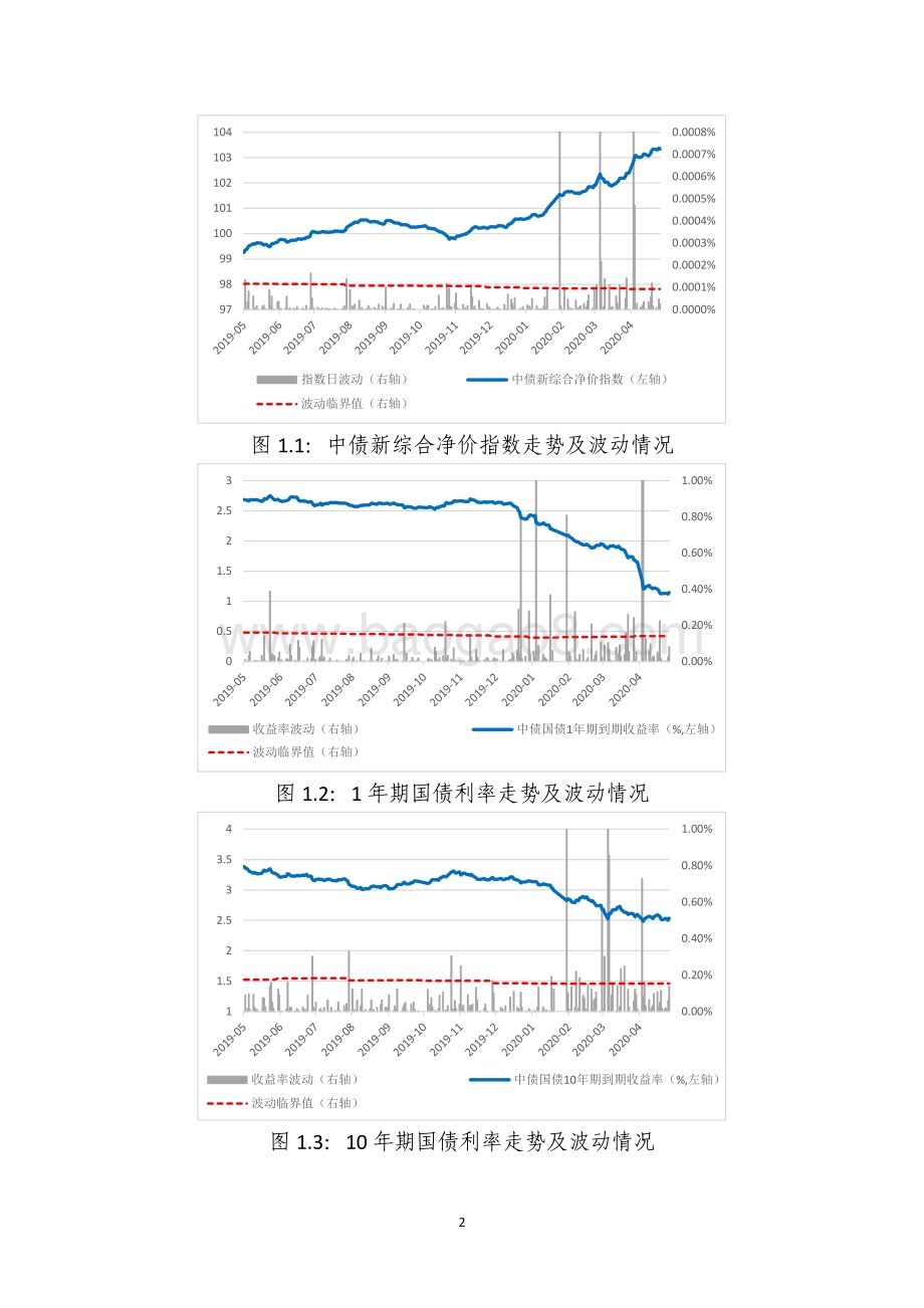 2020年4月债券市场风险监测报告.pdf_第4页
