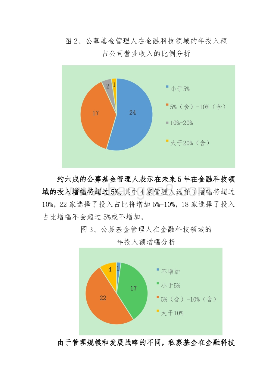 资产管理行业金融科技应用现状调查分析报告.pdf_第3页