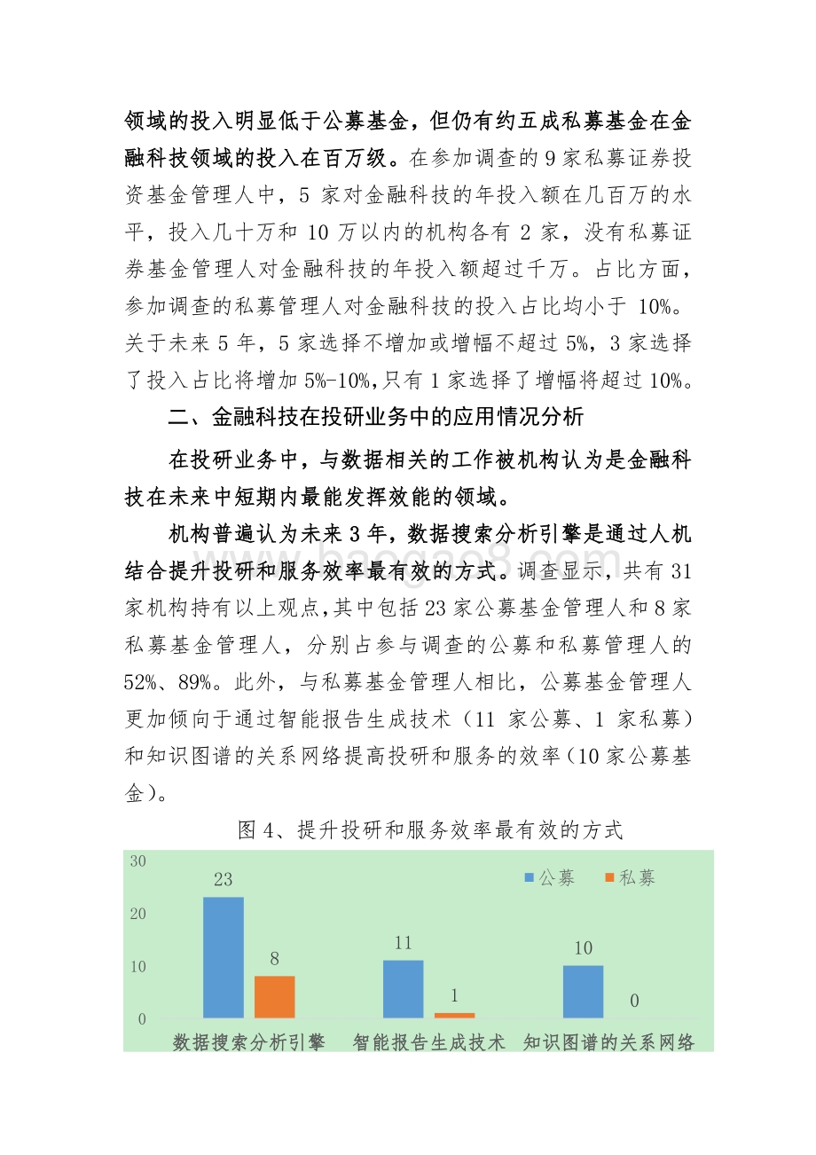 资产管理行业金融科技应用现状调查分析报告.pdf_第4页