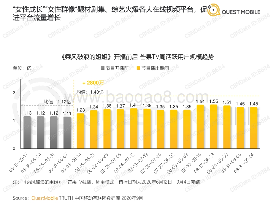 2020 KOL价值洞察报告.pdf_第5页