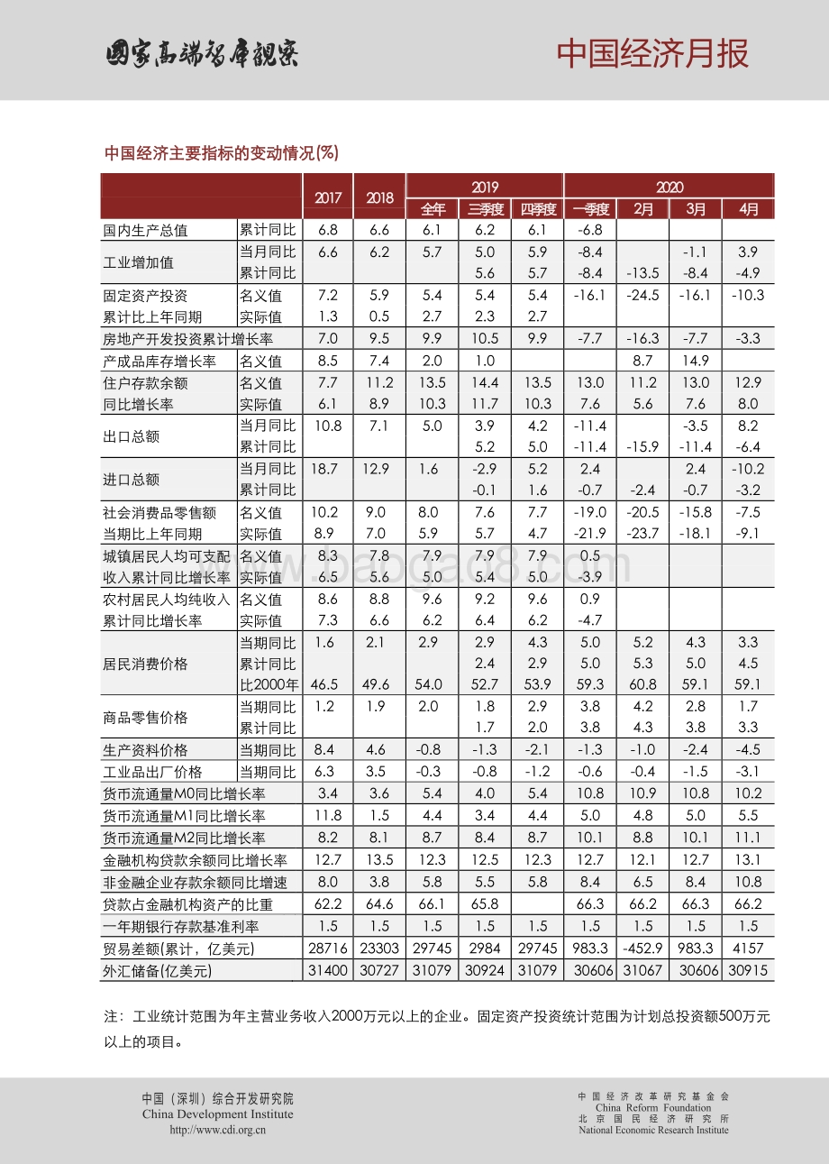 2020年第五期中国经济月报.pdf_第4页