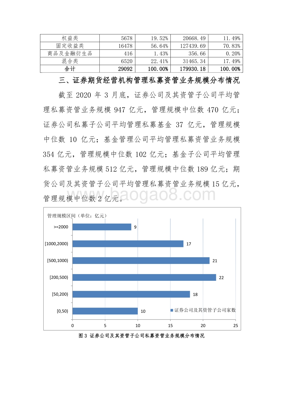 2020年3月证券期货经营机构私募资管产品备案月报.pdf_第4页