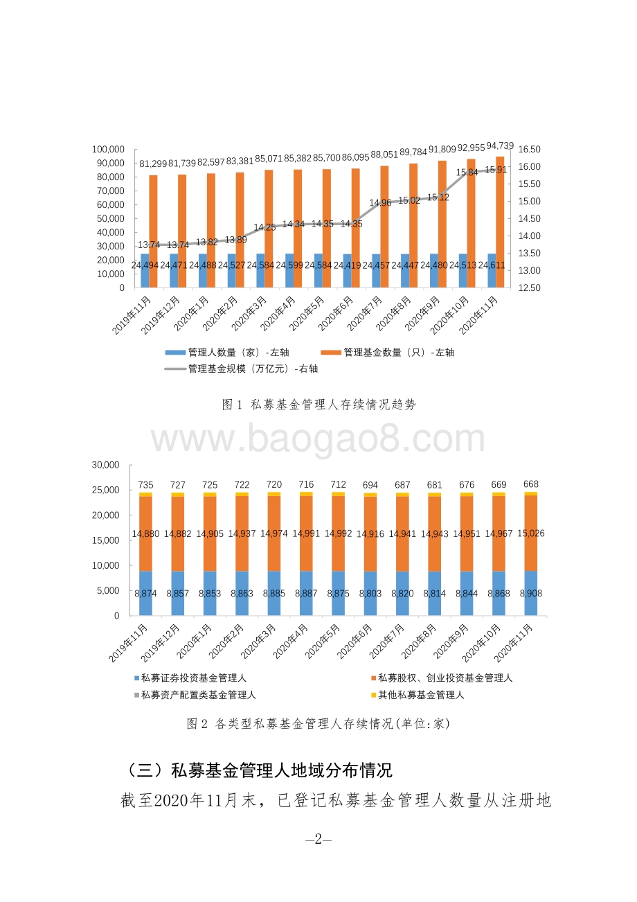 2020年11月私募基金管理人登记及产品备案月报.pdf_第2页