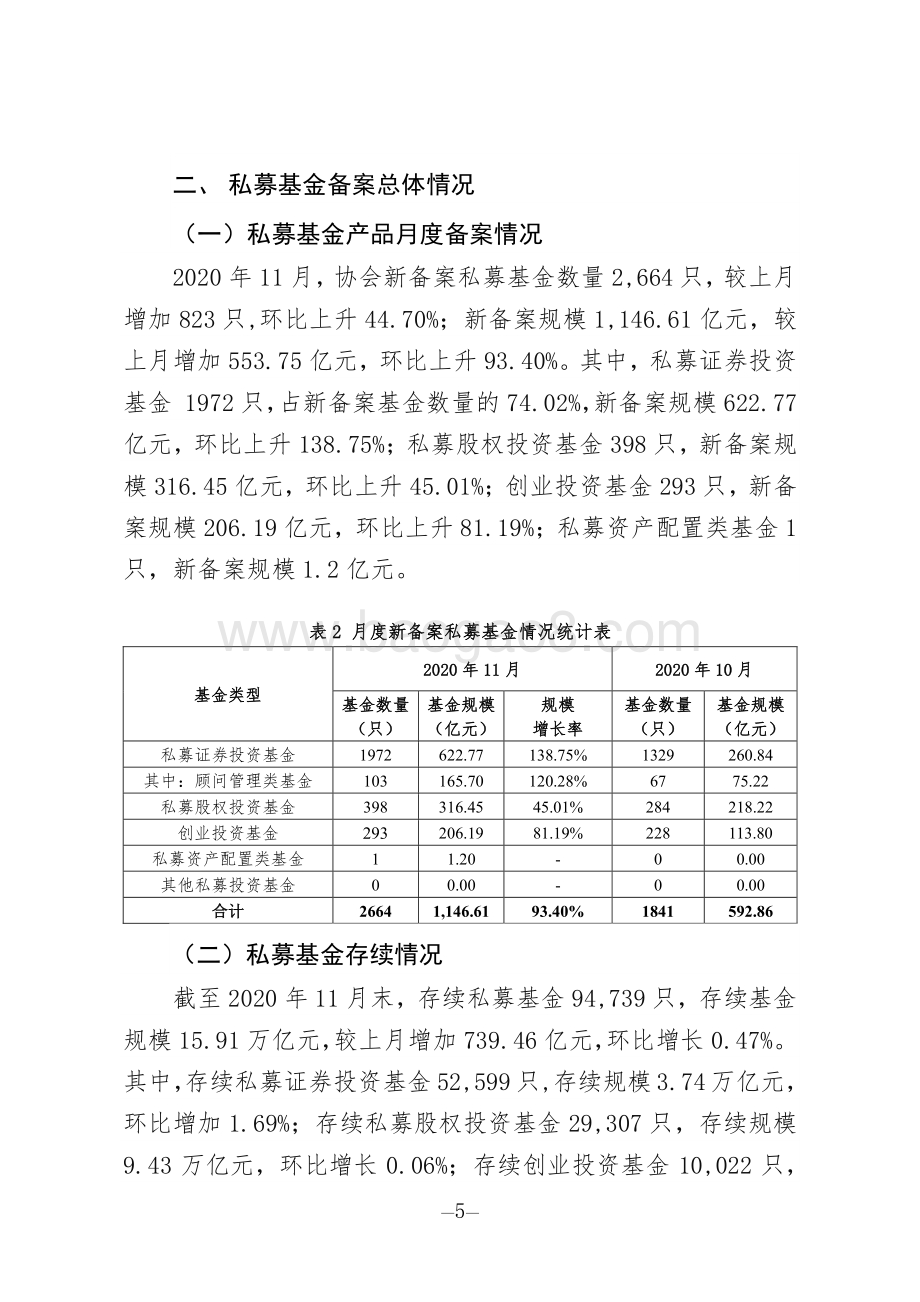 2020年11月私募基金管理人登记及产品备案月报.pdf_第5页