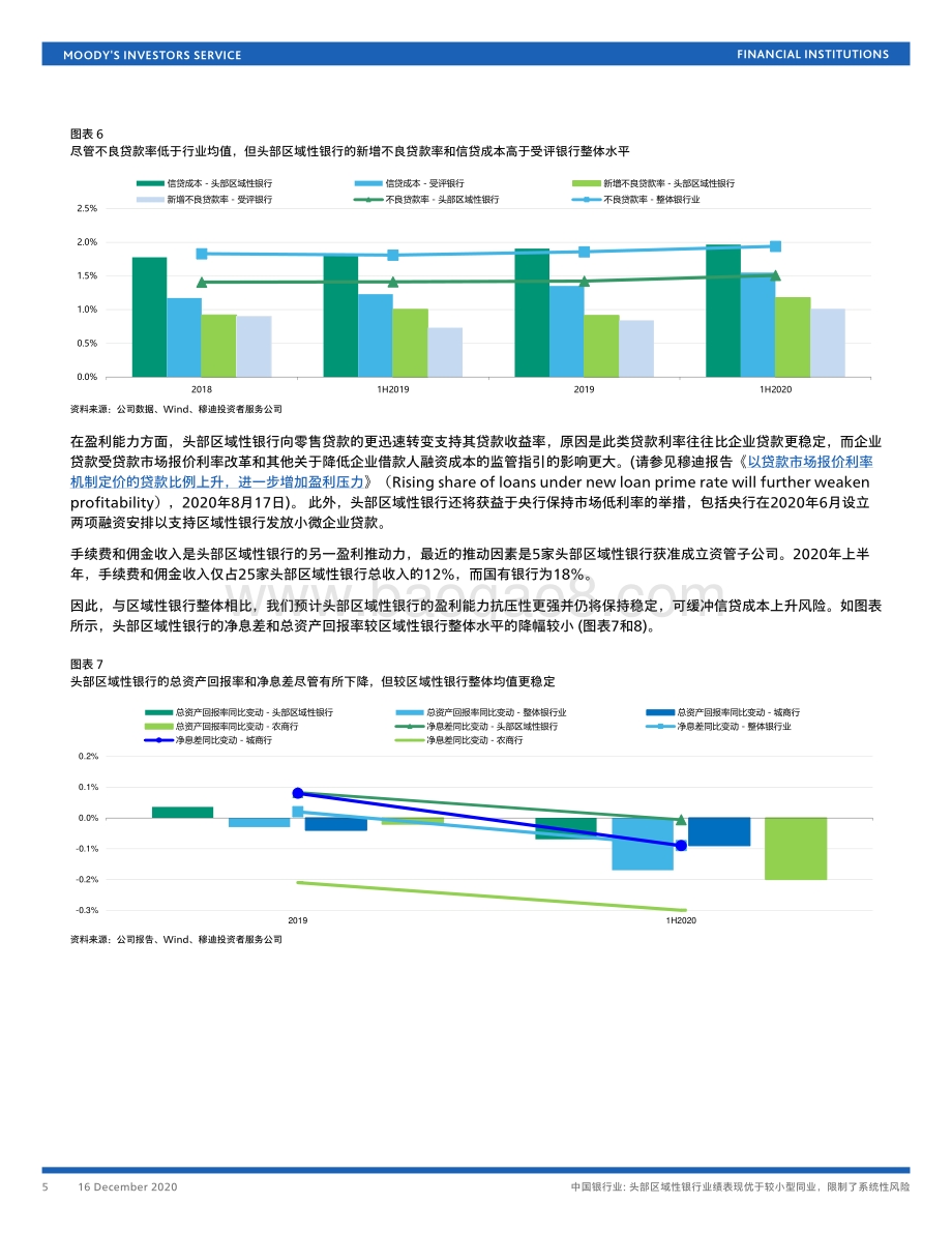 中国银行业：头部区域性银行业绩表现优于较小型同业限制了系统性风险.pdf_第5页