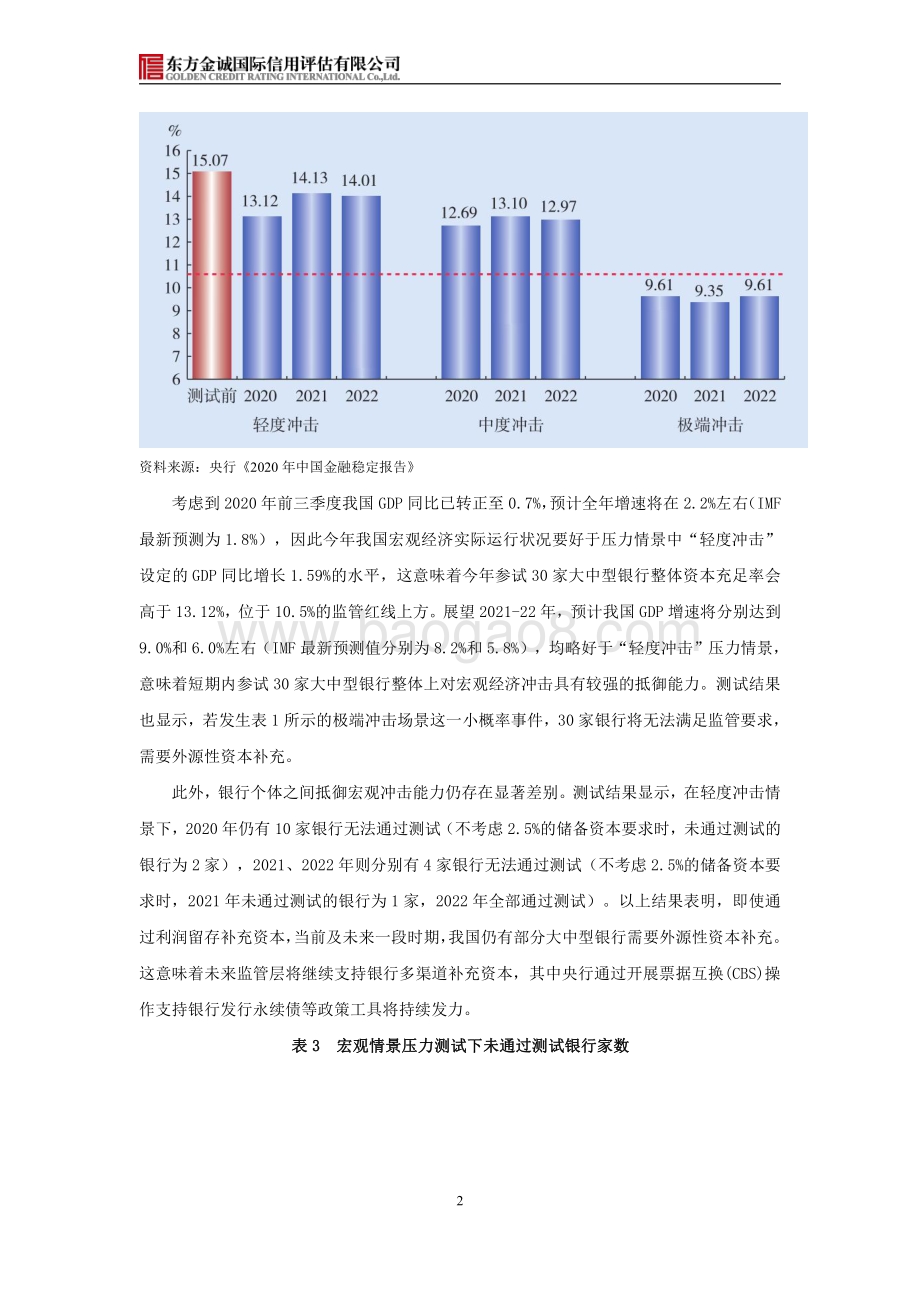 2020年度央行《中国金融稳定报告》要点解读：疫情给金融稳定带来了什么影响？.pdf_第2页