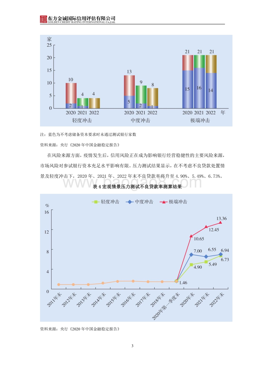 2020年度央行《中国金融稳定报告》要点解读：疫情给金融稳定带来了什么影响？.pdf_第3页