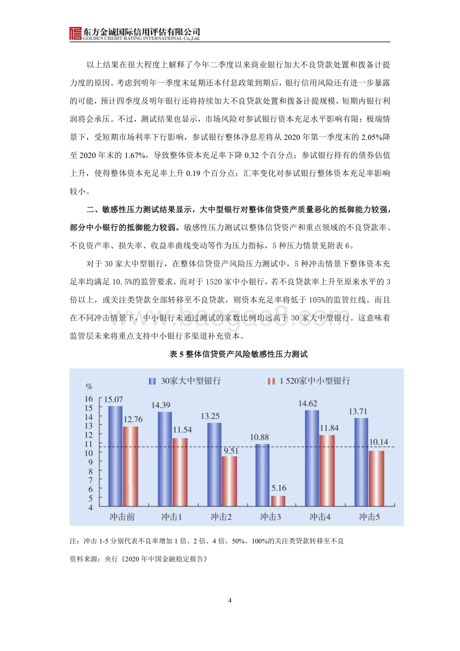 2020年度央行《中国金融稳定报告》要点解读：疫情给金融稳定带来了什么影响？.pdf_第4页
