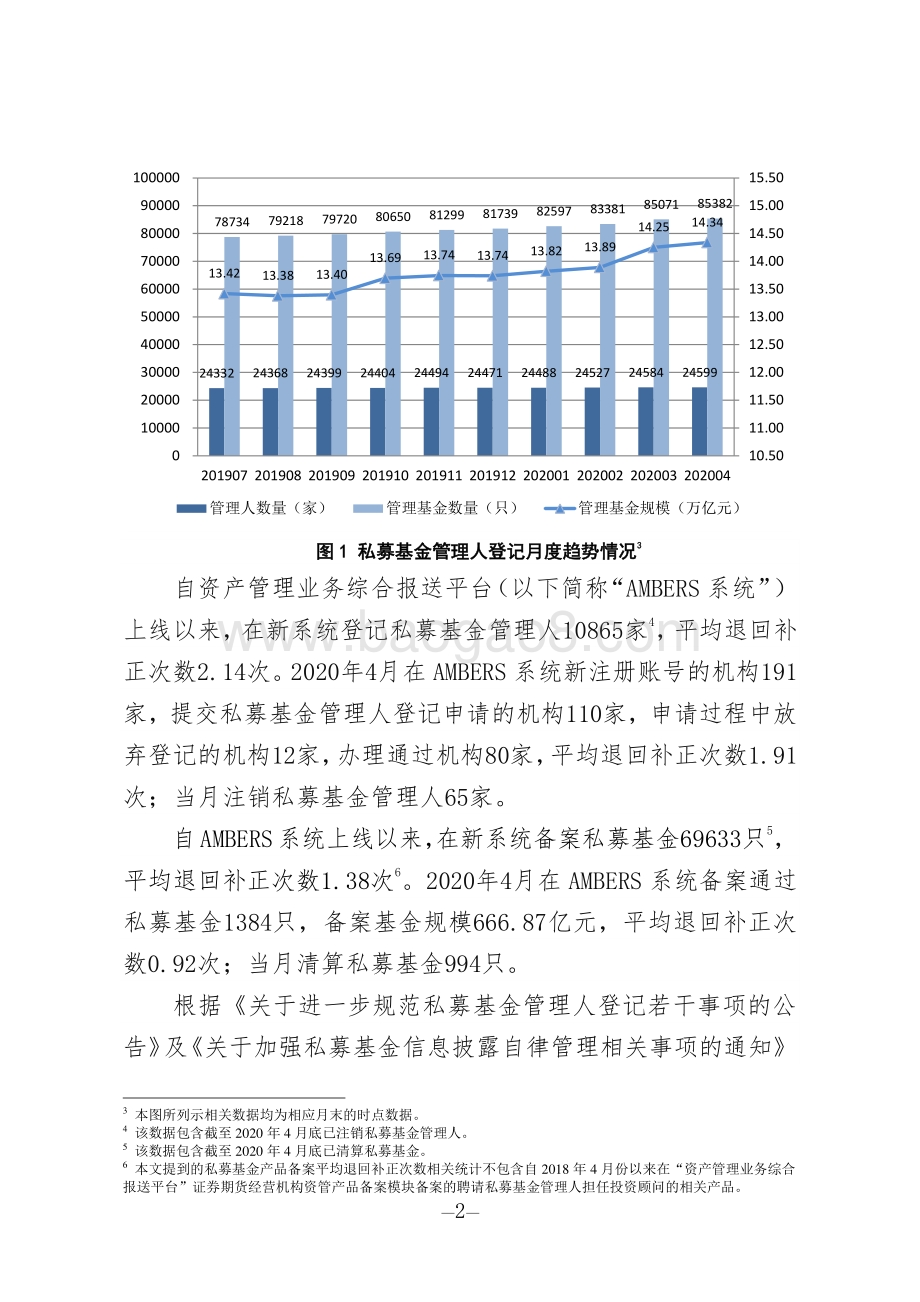2020年第4期私募基金管理人登记及私募基金产品备案月报.pdf_第2页
