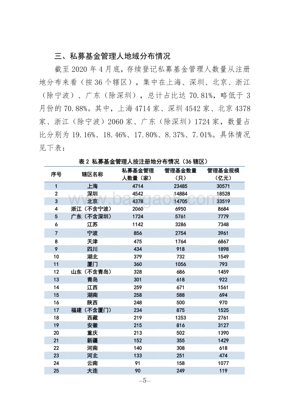 2020年第4期私募基金管理人登记及私募基金产品备案月报.pdf_第5页