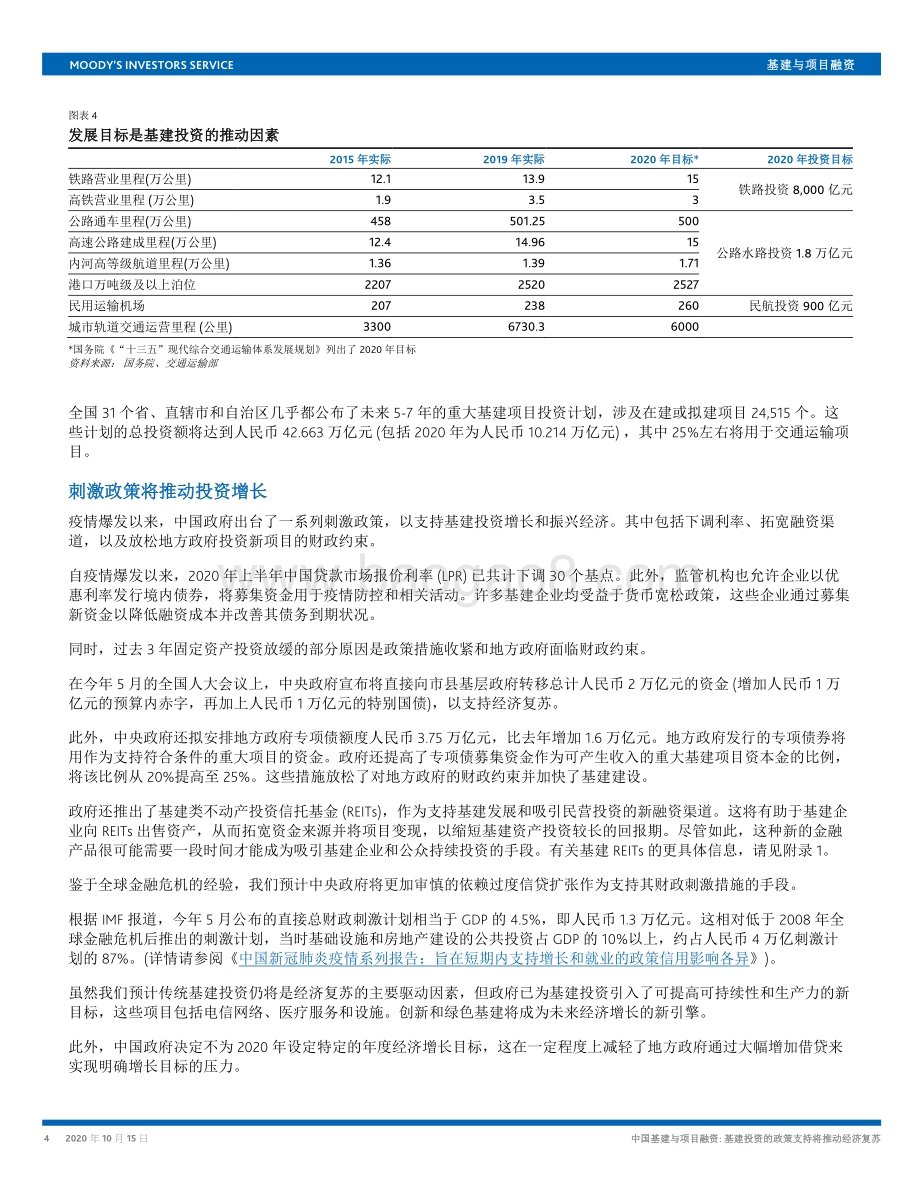 中国基建与项目融资：基建投资的政策支持将推动经济复苏.pdf_第4页