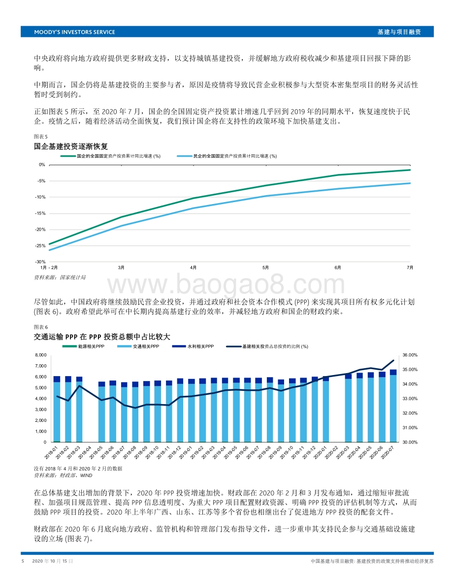 中国基建与项目融资：基建投资的政策支持将推动经济复苏.pdf_第5页