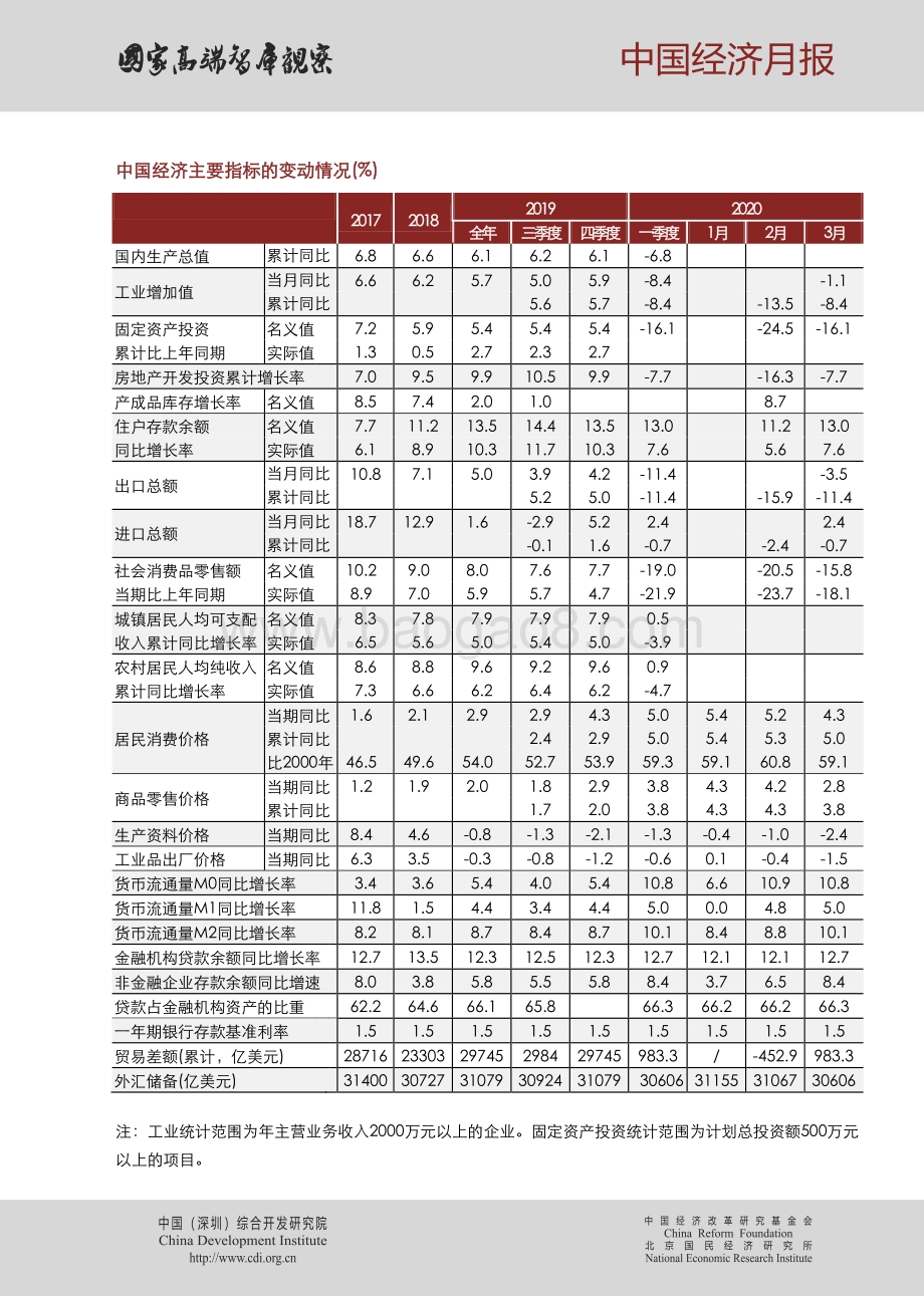 2020年第四期中国经济月报.pdf_第4页