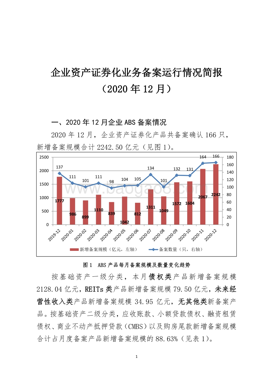2020年12月企业资产证券化业务备案运行情况简报.pdf_第1页