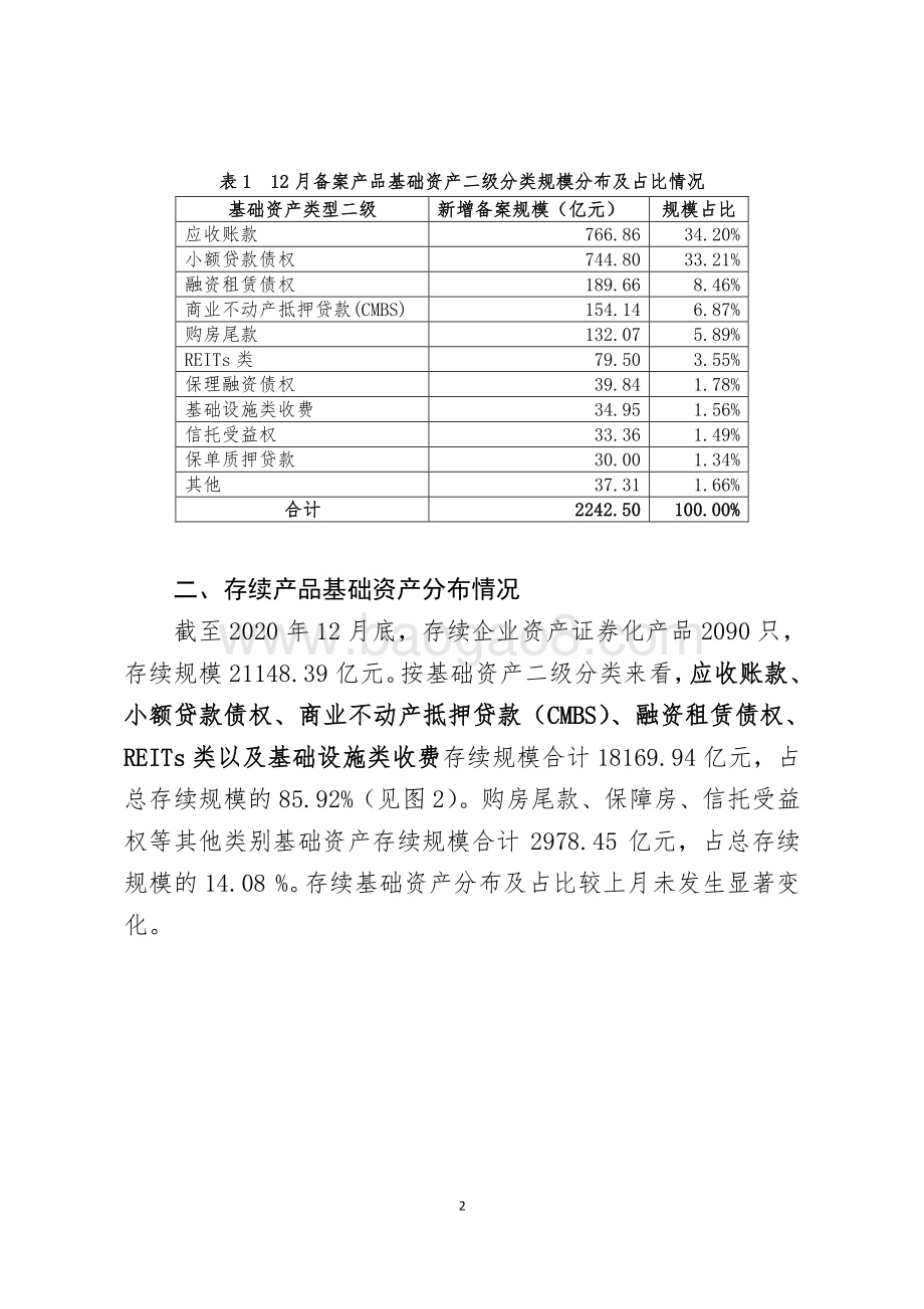2020年12月企业资产证券化业务备案运行情况简报.pdf_第2页