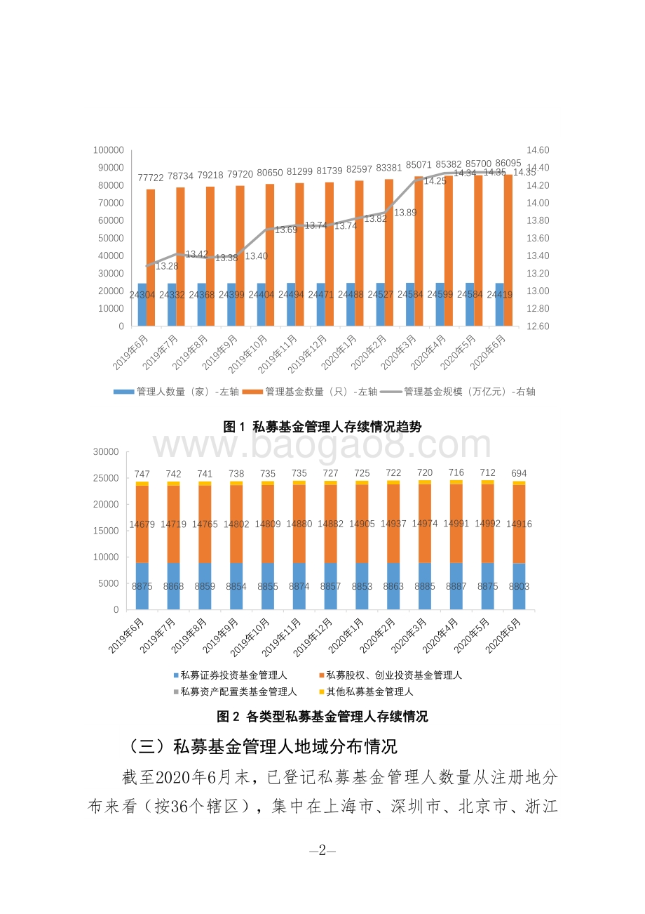 2020年6月私募基金管理人登记及产品备案月报.pdf_第2页
