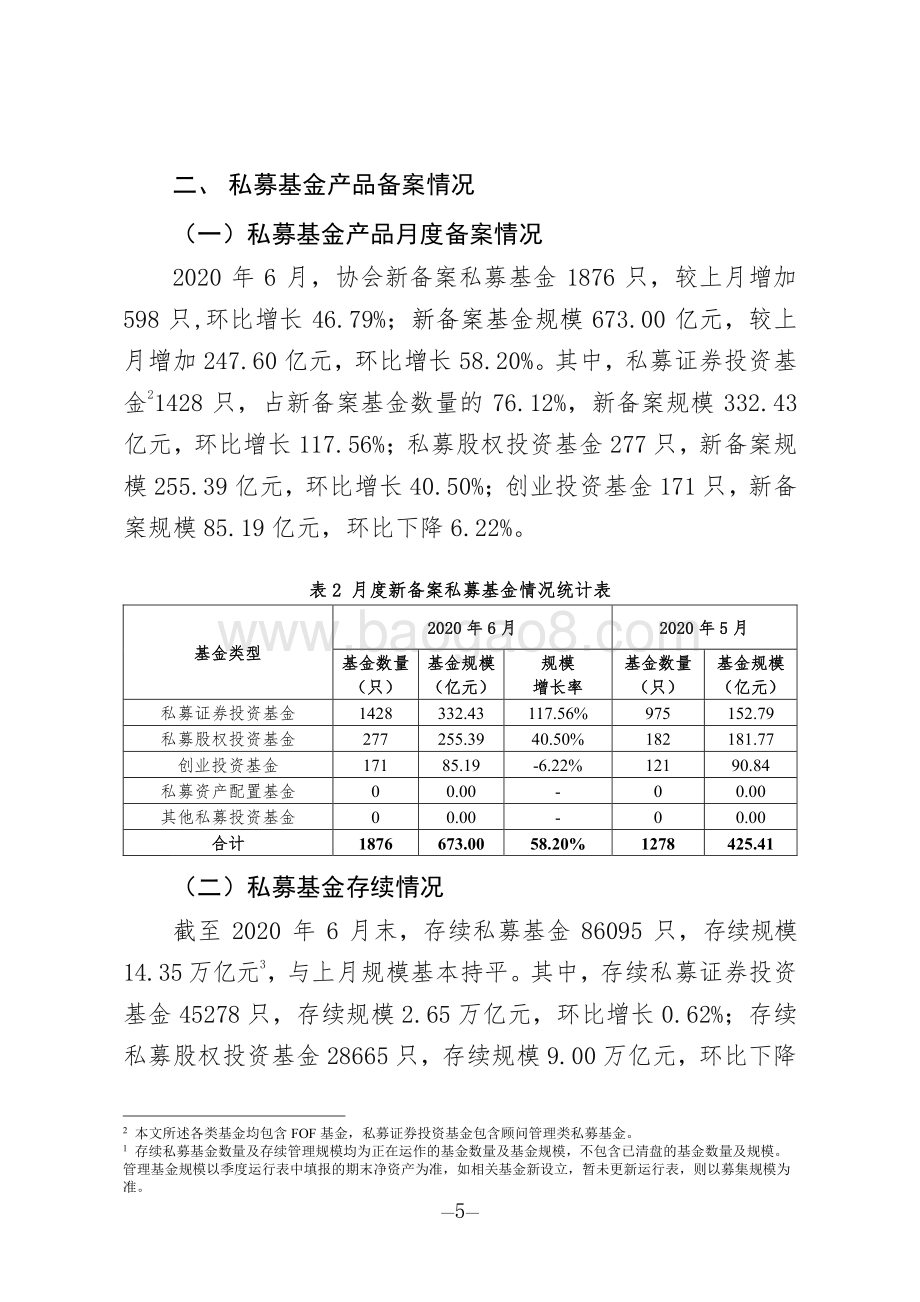 2020年6月私募基金管理人登记及产品备案月报.pdf_第5页