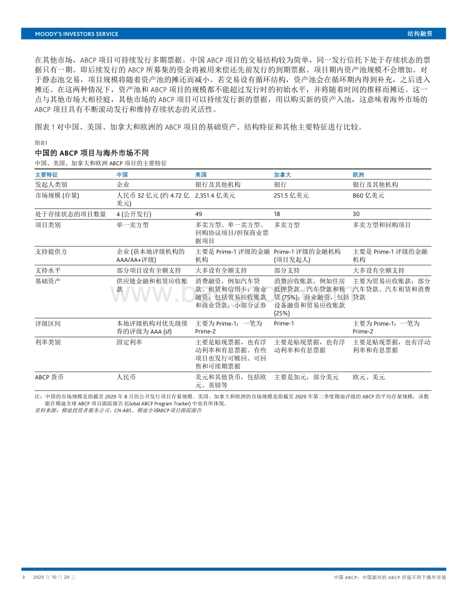 中国ABCP：中国新兴的ABCP市场不同于海外市场.pdf_第3页