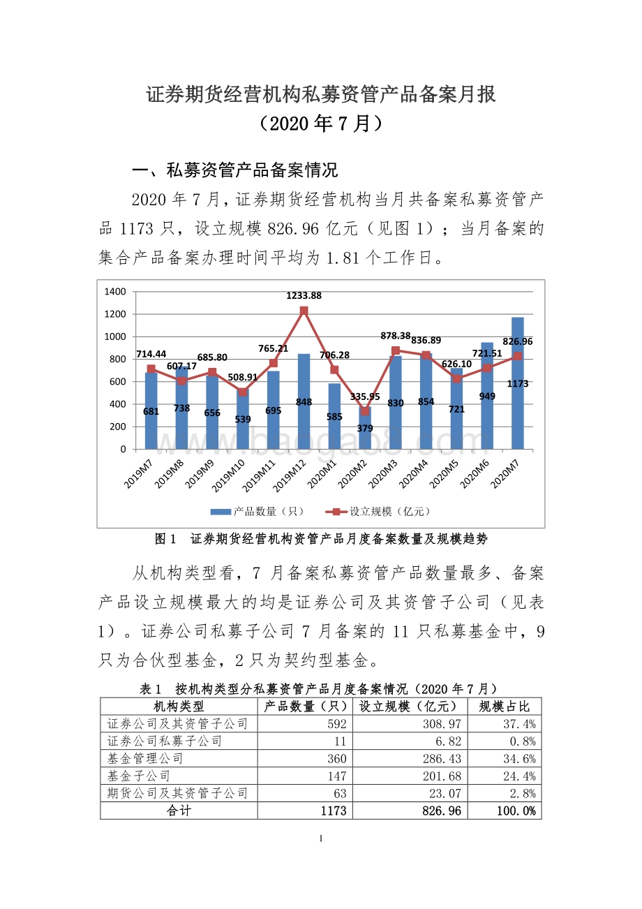 2020年7月证券期货经营机构私募资管产品备案月报.pdf_第1页