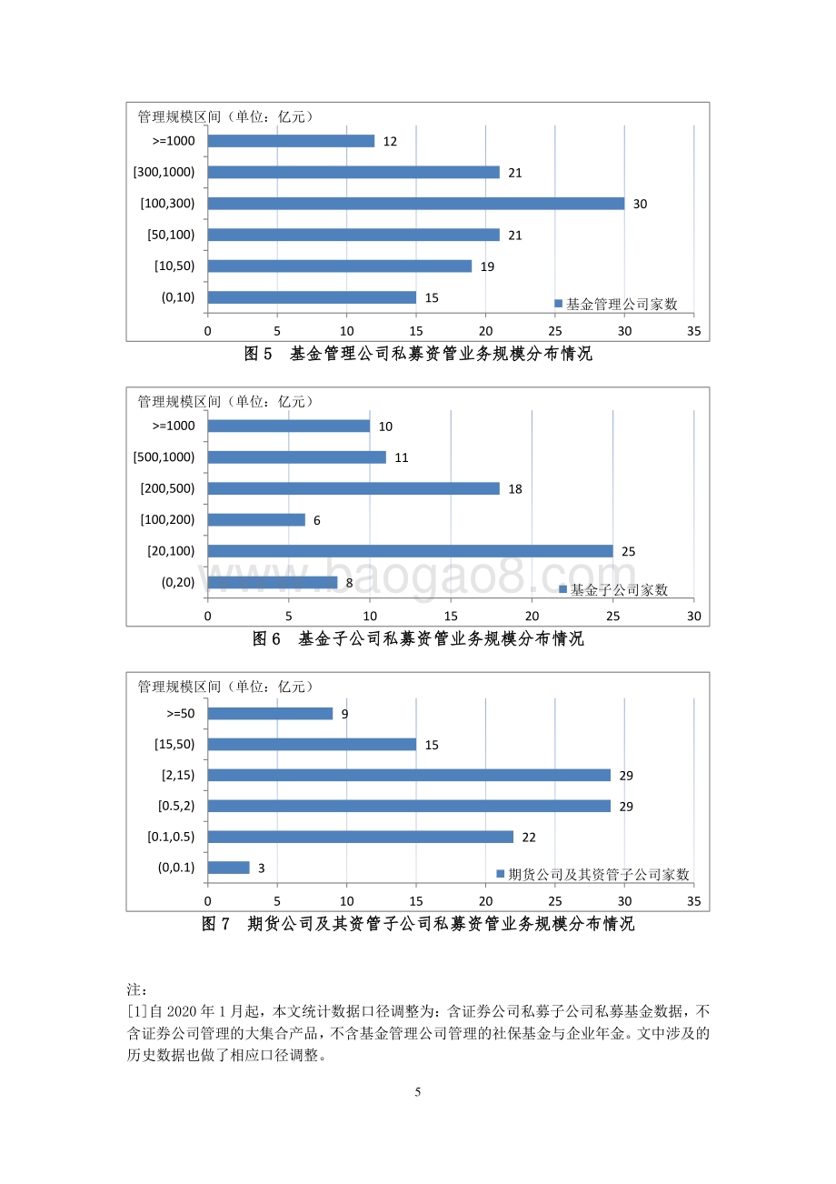 2020年7月证券期货经营机构私募资管产品备案月报.pdf_第5页