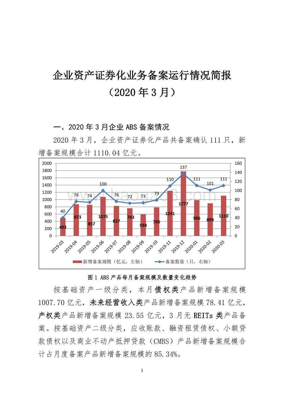 2020年3月企业资产证券化业务备案运行情况简报.pdf_第1页