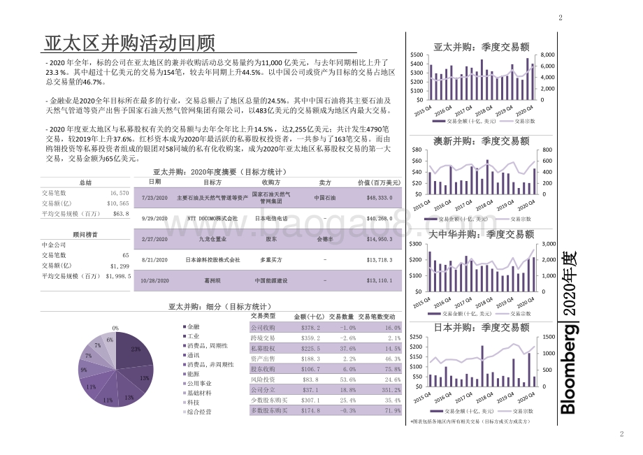2020年度大中华地区兼并收购排行榜.pdf_第4页