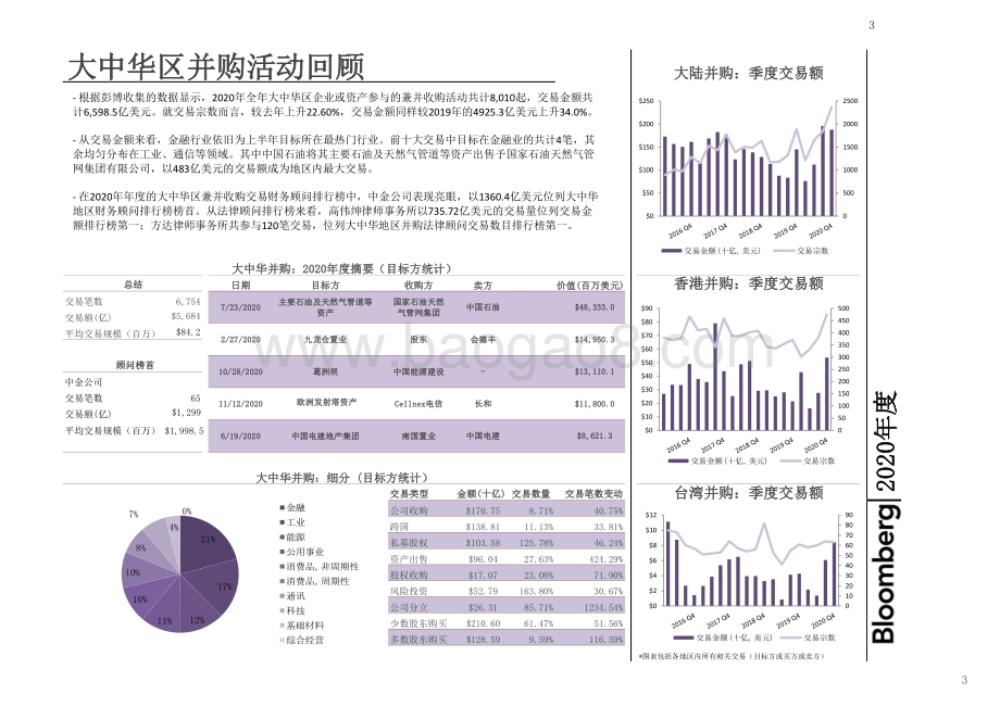 2020年度大中华地区兼并收购排行榜.pdf_第5页