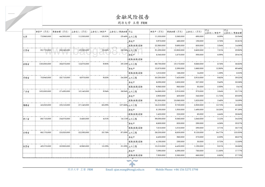 城投债金融风险分析与展望.pdf_第5页