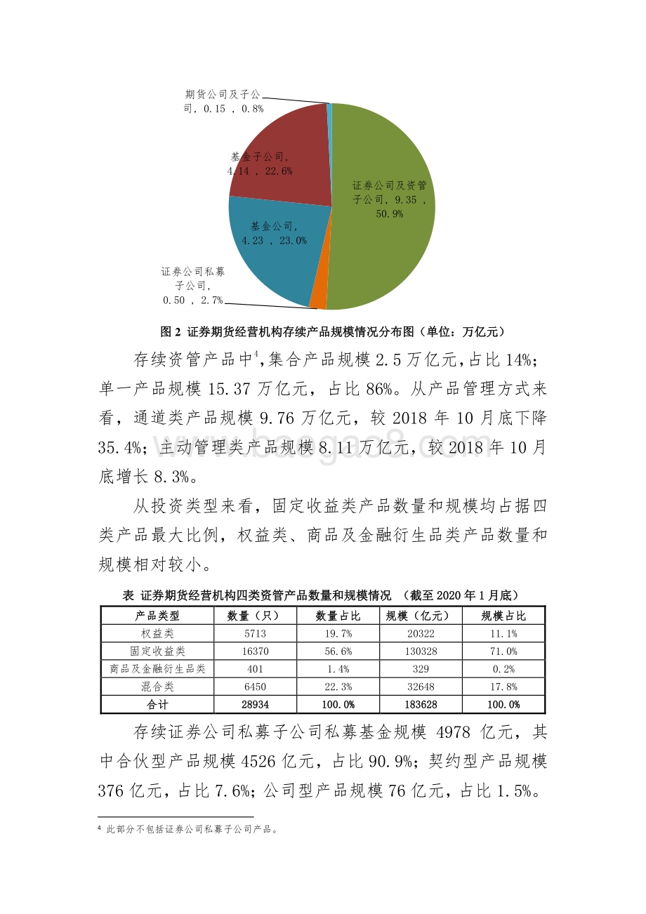 2020年1月证券期货经营机构资管产品备案月报.pdf_第3页