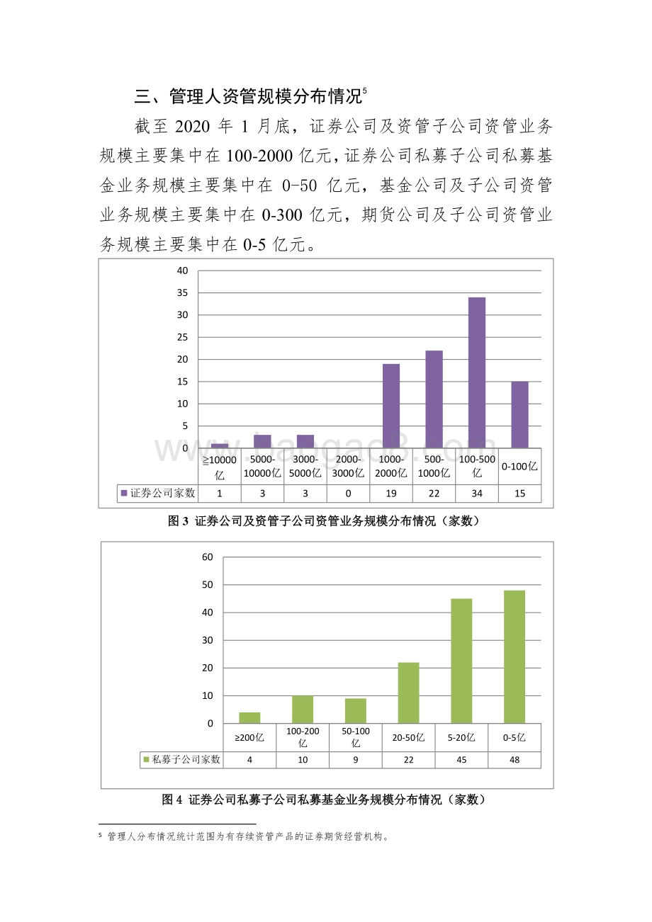 2020年1月证券期货经营机构资管产品备案月报.pdf_第4页