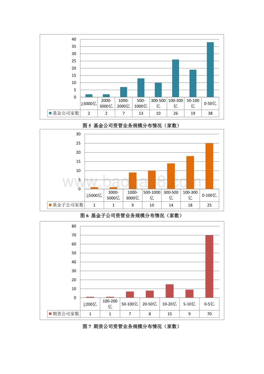 2020年1月证券期货经营机构资管产品备案月报.pdf_第5页