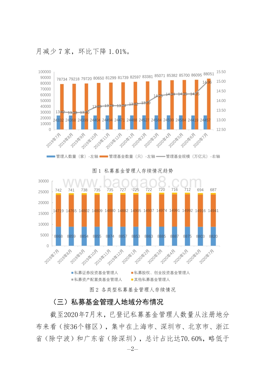 2020年第7期私募基金管理人登记及私募基金产品备案月报.pdf_第2页