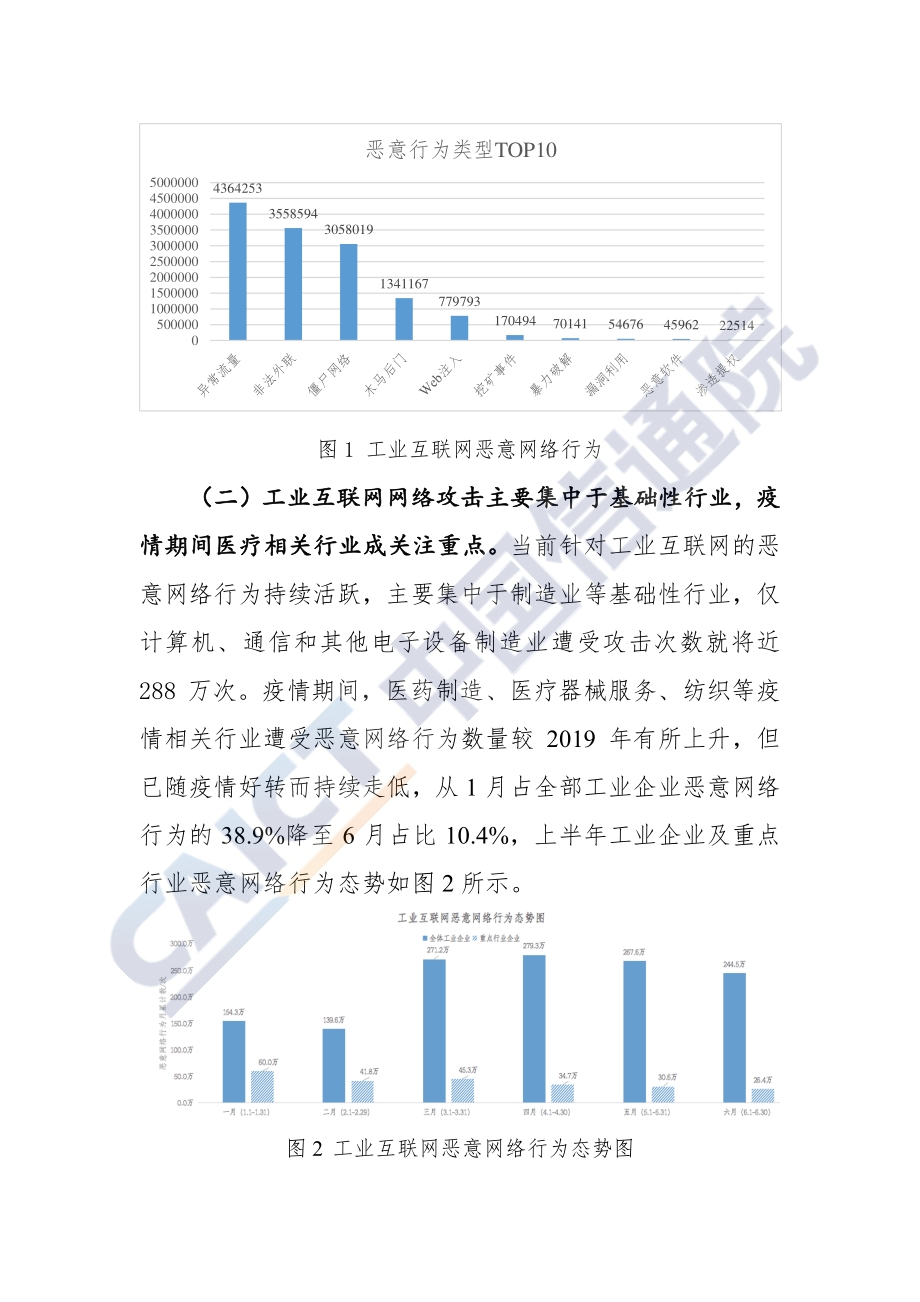 2020年上半年工业互联网安全态势综述.pdf_第4页